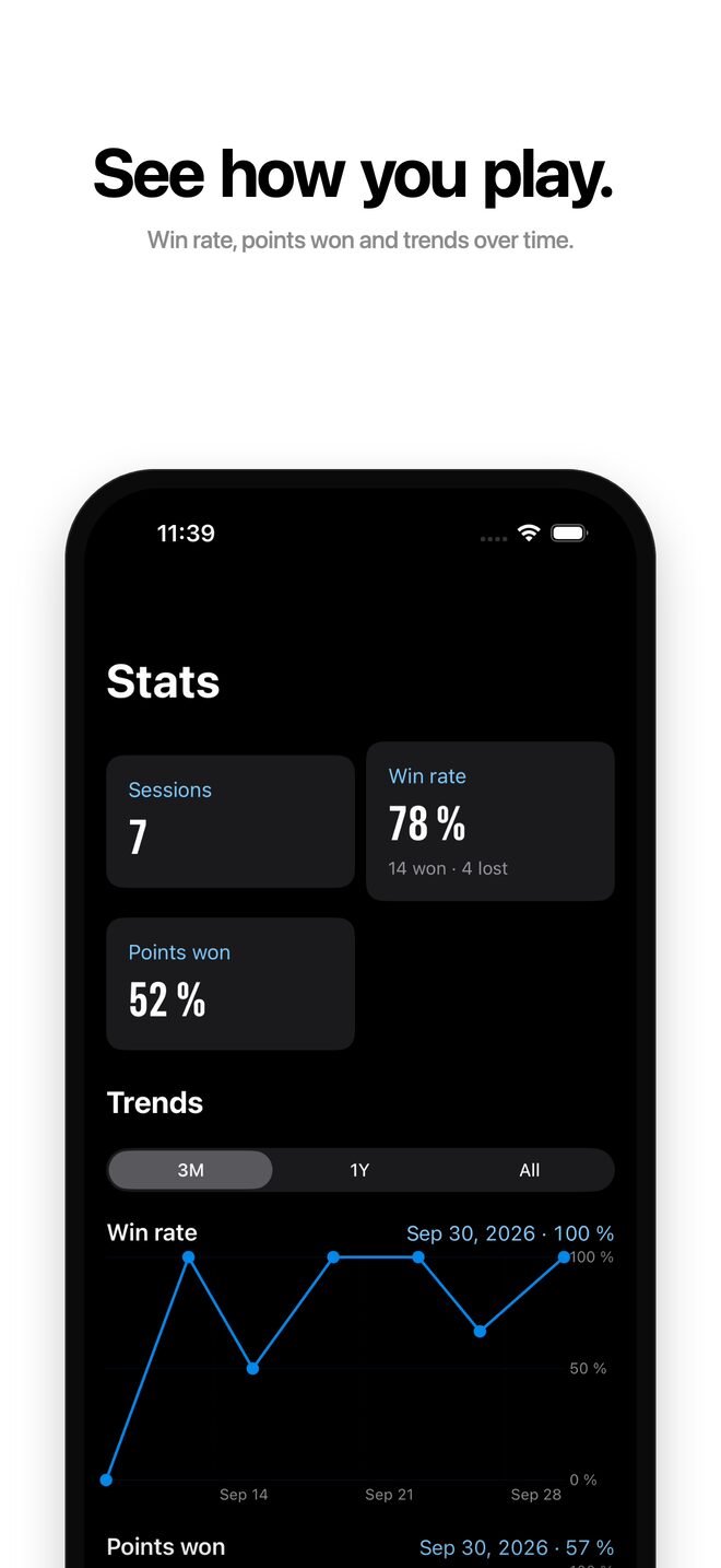 Stats on the iPhone